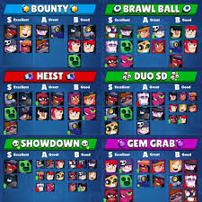 I also go over the best ga. Kairostime Tierlist V7 Brawlstars