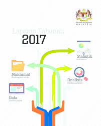 € rohaida binti mohamad pegawai perhubungan awam bahagian perangkaan komunikasi strategik dan antarabangsa jabatan perangkaan. Pdf Analisis Statistik Zakaria Yusof Academia Edu