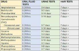 Drug testing in new berlin on yp.com. The Two Parts Of A Drug Test Innovative Testing Solutions