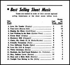 Elvis Presley Worldwide Sheet Music Part 1 1954 1955