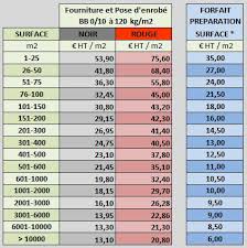 Prix Enrobe Quel Est Le Prix Au M2 De L Enrobe Enrobe Lyon