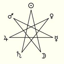 Tattoo geometric design sacred geometry fibonacci spiral 39 ideas #tattoo. The Seven Traditional Planets That Are Arranged On A Heptagram Star Tattoos 7 Pointed Star Traditional Tattoo Design