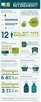 Pin By Edward Bearcroft On Pension Investing Infographic Finance Infographic Infographic
