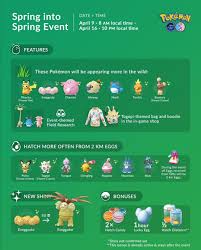 Pin By Kristopher Kranock On Pokemon Go Pokemon Tips Pokemon Go Pokemon