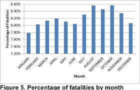 A positive skew would have a. Pdf Traffic Fatality Causes And Trends In Malaysia Semantic Scholar