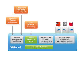 Difference Between Vmware Esx And Esxi