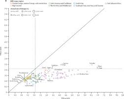 Global fertility in 204 countries and territories, 1950–2021, with  forecasts to 2100: a comprehensive demographic analysis for the Global  Burden of Disease Study 2021 - The Lancet