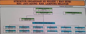 We did not find results for: Strukutur Organisasi Sd Negeri 1 Way Huwi Sekolah Dasar Negeri 1 Way Huwi