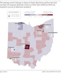 Are ohio's abortion clinics complying with orders from governor mike dewine and ohio department of health director dr. John Kasich S Quiet Campaign To Cut Abortion Access Fivethirtyeight