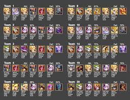 Astd tier list tier list generated from the all star tower defense units tier list template. Pvp Simulator Tier List December 2020 Idleheroes