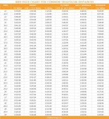 Bike Pace Chart For Common Triathlon Race Distances Racing