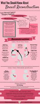 Pin On Breast Reconstruction
