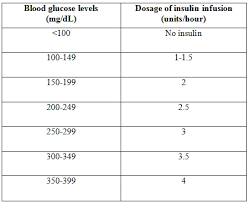 Coggins, pharmd, cgp, fascp aging well vol. View Of Update On Management Of In Hospital Hyperglycemia Bmh Medical Journal Issn 2348 392x