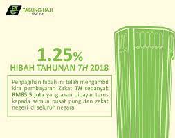 Tabung haji (th) telah mengumumkan agihan hibah atau bonus kepada pendeposit sebanyak 3.10% peratus dan tiada tambahan hibah haji peratus kepada yang belum menunaikan haji bagi tahun hibah haji : Hibah 2018 Tabung Haji Terendah Dalam Sejarah Ini Cara Nak Kira Berapa Anda Dapat Soyacincau Com