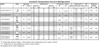 powers scientific constant temperature vaccine refrigerator