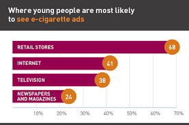 E Cigarettes Facts Stats And Regulations