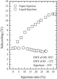 15 Fresh R22 Superheat Chart Images Percorsi Emotivi Com