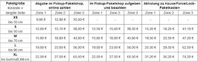 Dhl versandaufkleber international vordruck : Paketpreise Vergleichen International