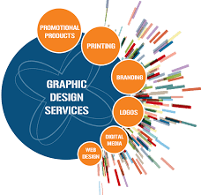 Graphic Designing Company in Gorakhpur - Juneco Infotech