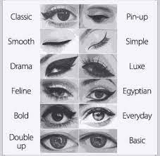 Shop for real techniques at ulta beauty. How To Apply Eyeliner According To Your Eye Shape By Vimala Dibeesh Medium