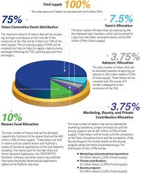 Image result for viva network image