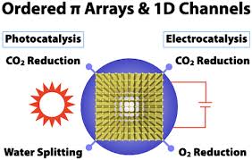 • book an appointment at these regional screening centres (operating hours: Covalent Organic Frameworks For Energy Conversions Current Status Challenges And Perspectives Ccs Chem
