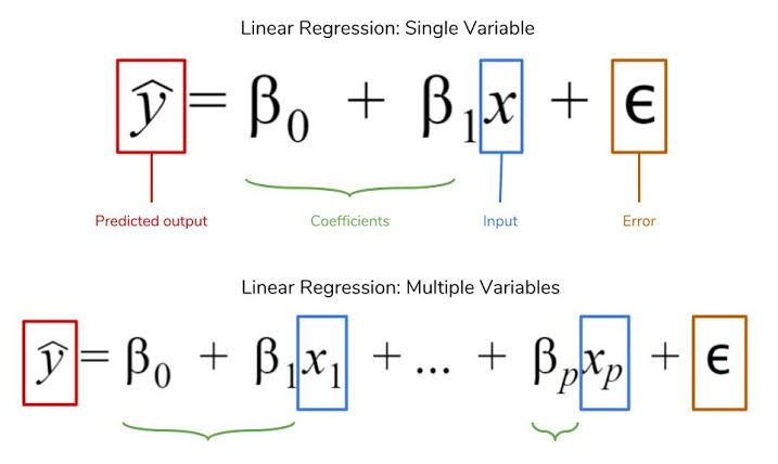 Image result for linear regression types"