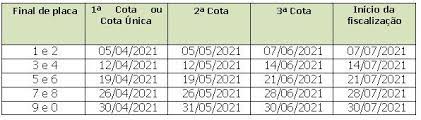 Como consultar o ipva 2021 em mg. Coad Ma Sefaz Prorroga Calendario De Pagamento Do Ipva 2021