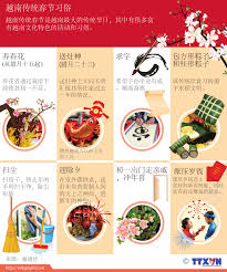 中央广播电视总台春节联欢晚会（cctv spring festival gala evening），简称为央视春晚或春晚，是中央广播电视总台在每年除夕之夜为了庆祝新年而开办的综合性文艺晚会。起源于1979年，正式开办于1983年 ，2014年被定位为国家项目 。 å›¾è¡¨æ–°é—» è¶Šå—ä¼ ç»Ÿæ˜¥èŠ‚ä¹ ä¿— æ–‡åŒ– Vietnam Vietnamplus