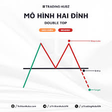 Thư viện Trading - Trillion Hubz