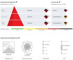Learn about and revise the causes and effects of avalanches and attempts to manage them with bbc bitesize gcse geography. Like Much Of Us 78 4 Of Pacific Northwest Covered In Snow Koin Com