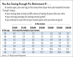 Financial Insecurity Investing Com