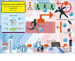 Awalan langkah terlalu banyak dan juga lebar, saat melakukan tolakan tidak menekuk lutut dan juga lengan tidak terayun ke depan pada saat akan memukul bola, serta ketika melakukan pendaratan tidak dilakukan dengan lutut yang mengeper. Pas Pjok Kls X Smk Physical Ed Quiz Quizizz