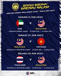 Sepanjang sejarah, indonesia dan malaysia sudah saling berhadapan 96 kali di semua ajang. Rotp Jadual Kelayakan Piala Dunia 2022 Dan Piala Asia Facebook