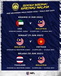 Dijangka anjak ke jun, fam tetap bersedia. Rotp Jadual Kelayakan Piala Dunia 2022 Dan Piala Asia Facebook