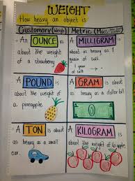 Weight Customary Metric Math Classroom Third Grade Math