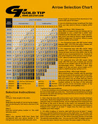 Gold Tip Arrow Chart Related Keywords Suggestions Gold