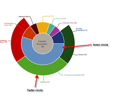 How To Create A Outer Circle In Chart Stack Overflow