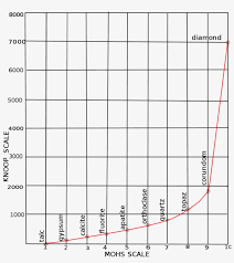 Hardness Test Conversion Chart Ksi 944px Knoop And Free