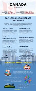 Canada Permanent Residence Visa Process Visual Ly Visa Canada Permanent Residence Visa