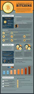 Crypto Investing 7 Pins 5 Sections Crypto Investing Investasi Teknologi Revolusi