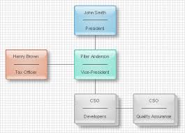 Organizational Chart Software Create Organizational Chart