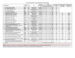 Gujarat Mbbs Admission 2020 In 2020 Medical College Medical College