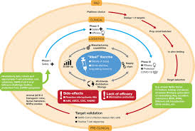 As part of the drive to save human lives, thousands of cheeky monkeys, ferrets, cats, mice and hamsters have been. Frontiers A Snapshot Of The Global Race For Vaccines Targeting Sars Cov 2 And The Covid 19 Pandemic Pharmacology