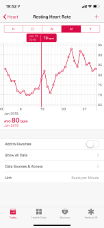 rhr chart showing o implantation imgur