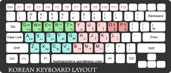 The layout takes its name from the first six . Pin On Korea