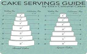 What Size Is A 2 Tier Wedding Cake - Yahoo Image Search Results Medidas De Pasteles Porciones De Pastel Reposteria Decoracion