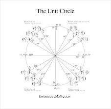 Unit Circle Charts 2019
