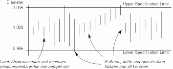 the quality toolbook practical variations on the control chart