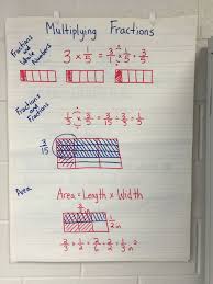 This Multiplying Fractions Anchor Chart Is A Great Visual For My Students Because It Shows Th Math Fact Worksheets Multiplying Fractions Fractions Anchor Chart